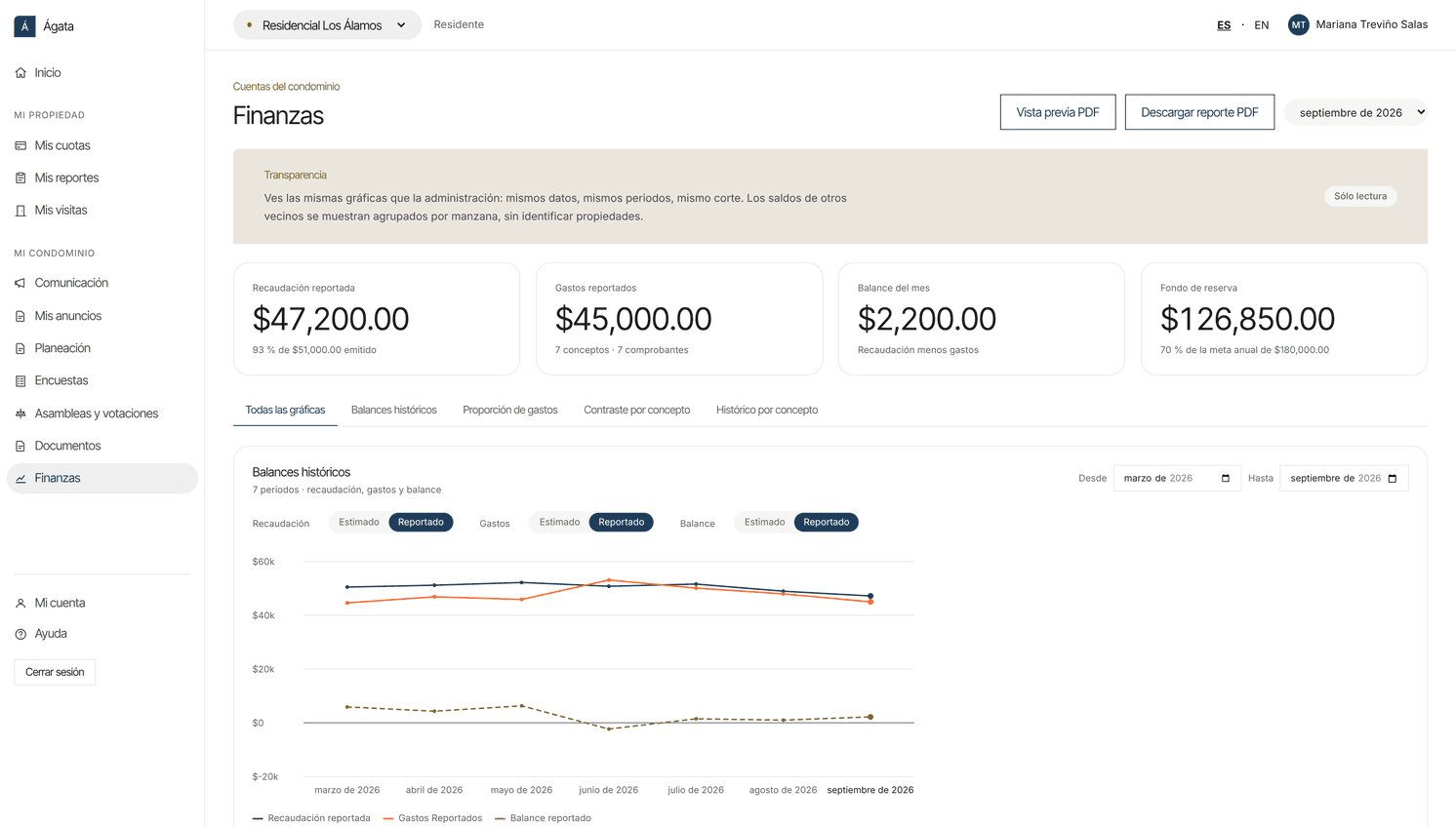 Pantalla de finanzas del portal de residentes con las cifras del mes y los balances históricos.