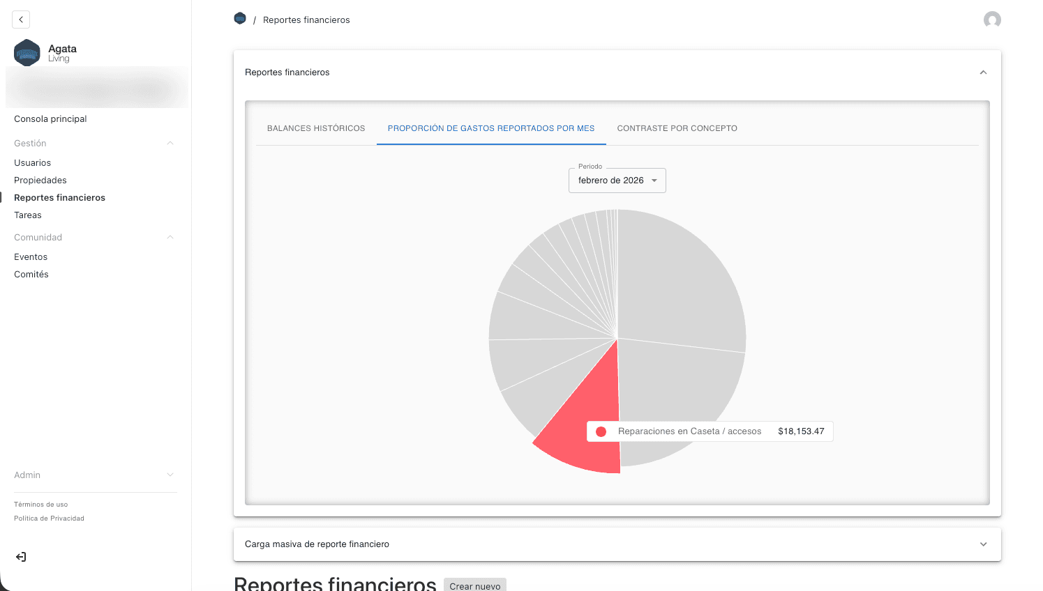 Distribución mensual del presupuesto en gráfica de dona